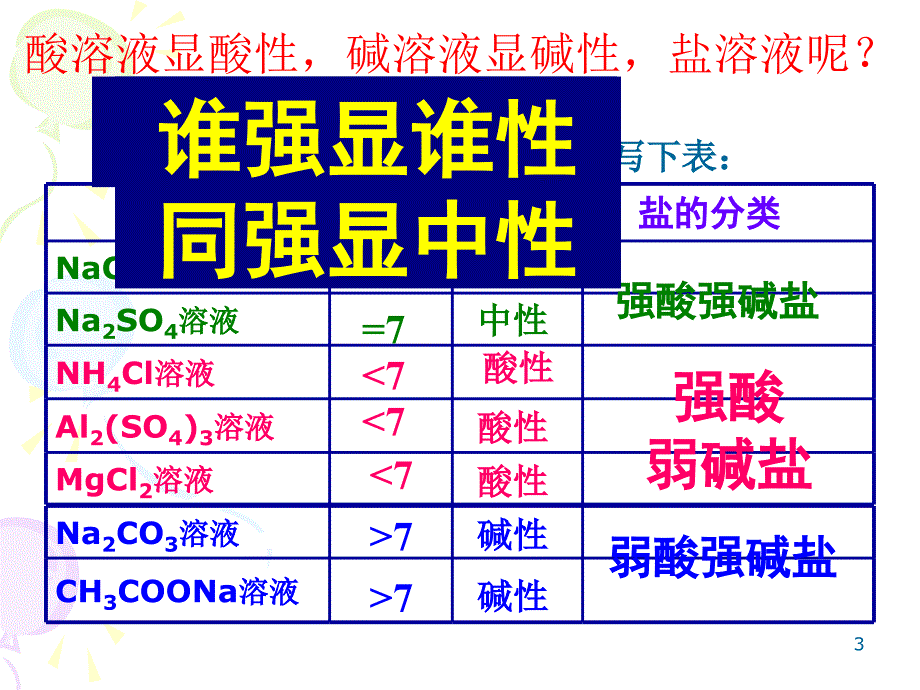 盐类的水解PPT优秀课件.ppt_第3页