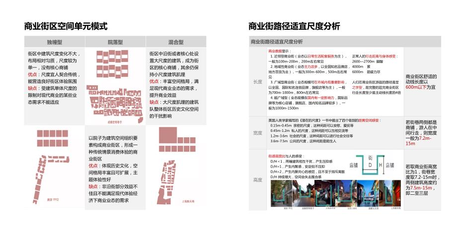 干货商业街历史尺度模式研究.ppt_第2页