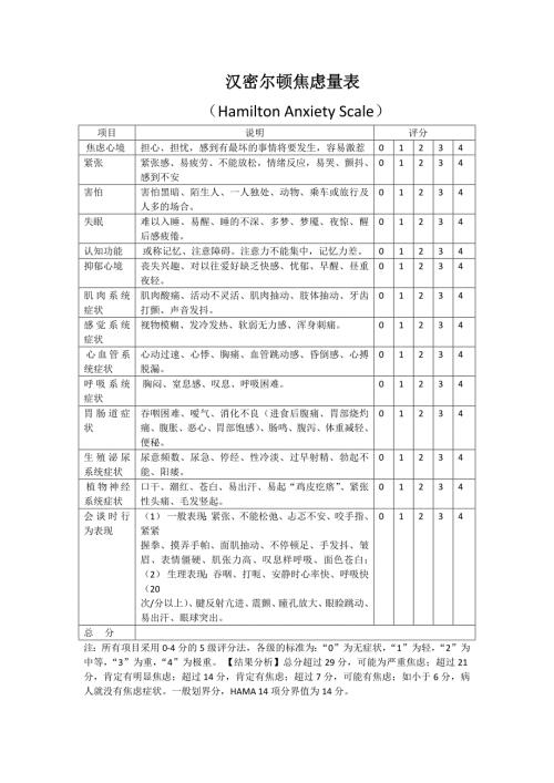 汉密尔顿焦虑量表HAMA.doc