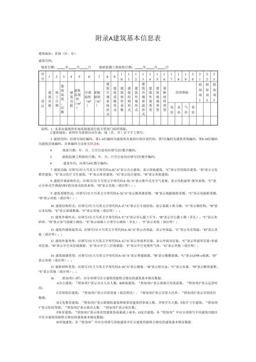 公共建筑碳排放监测与核算建筑基本信息表、能耗数据编码方法、各类能源折算标准煤的理论折算值.docx