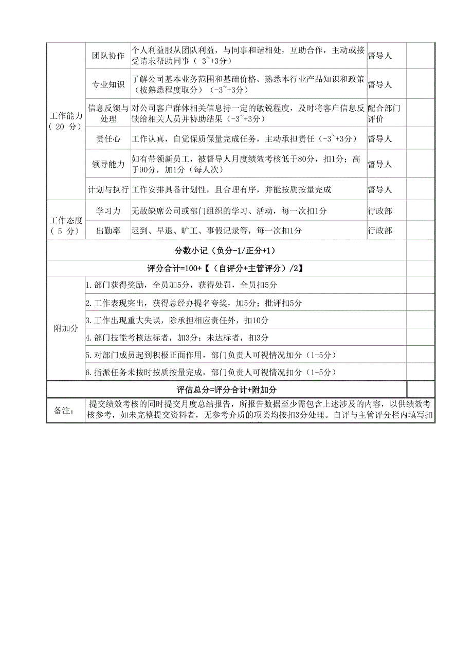 投标专员月度绩效考核表.docx_第2页