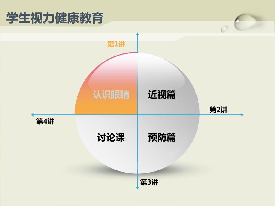 小学生主题班会预防近视珍爱光明.ppt_第3页