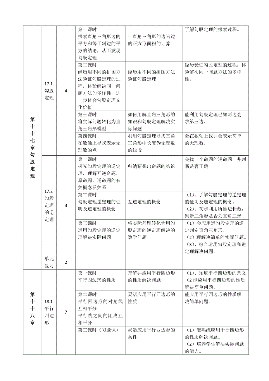 新人教版八年级下学期数学各章节重难点以及学习目标大全.doc_第2页