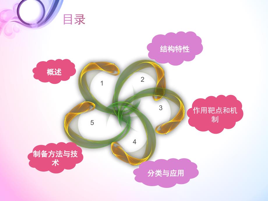 抗体药物PPT课件.ppt_第2页