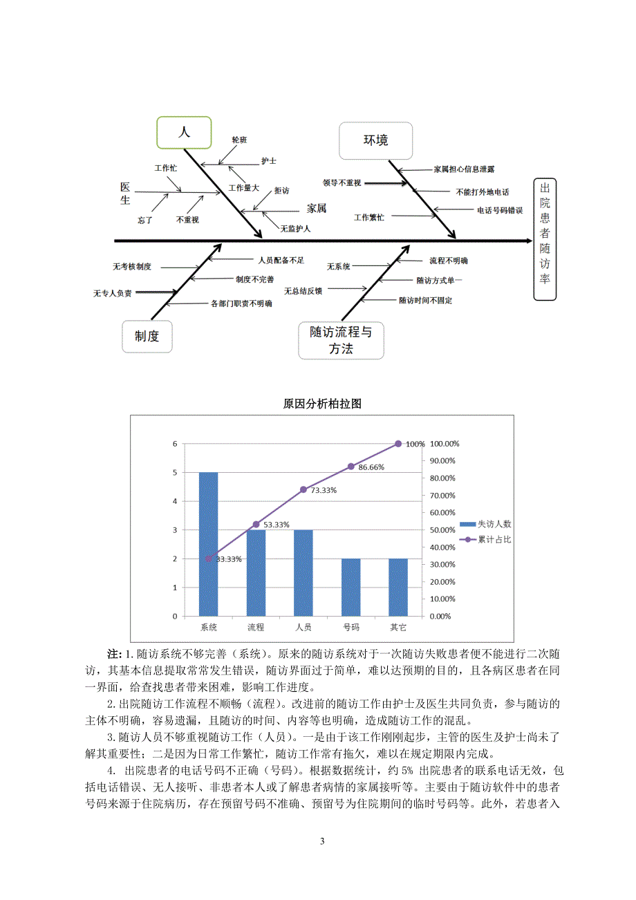 提高出院患者随访PDCA.doc_第3页