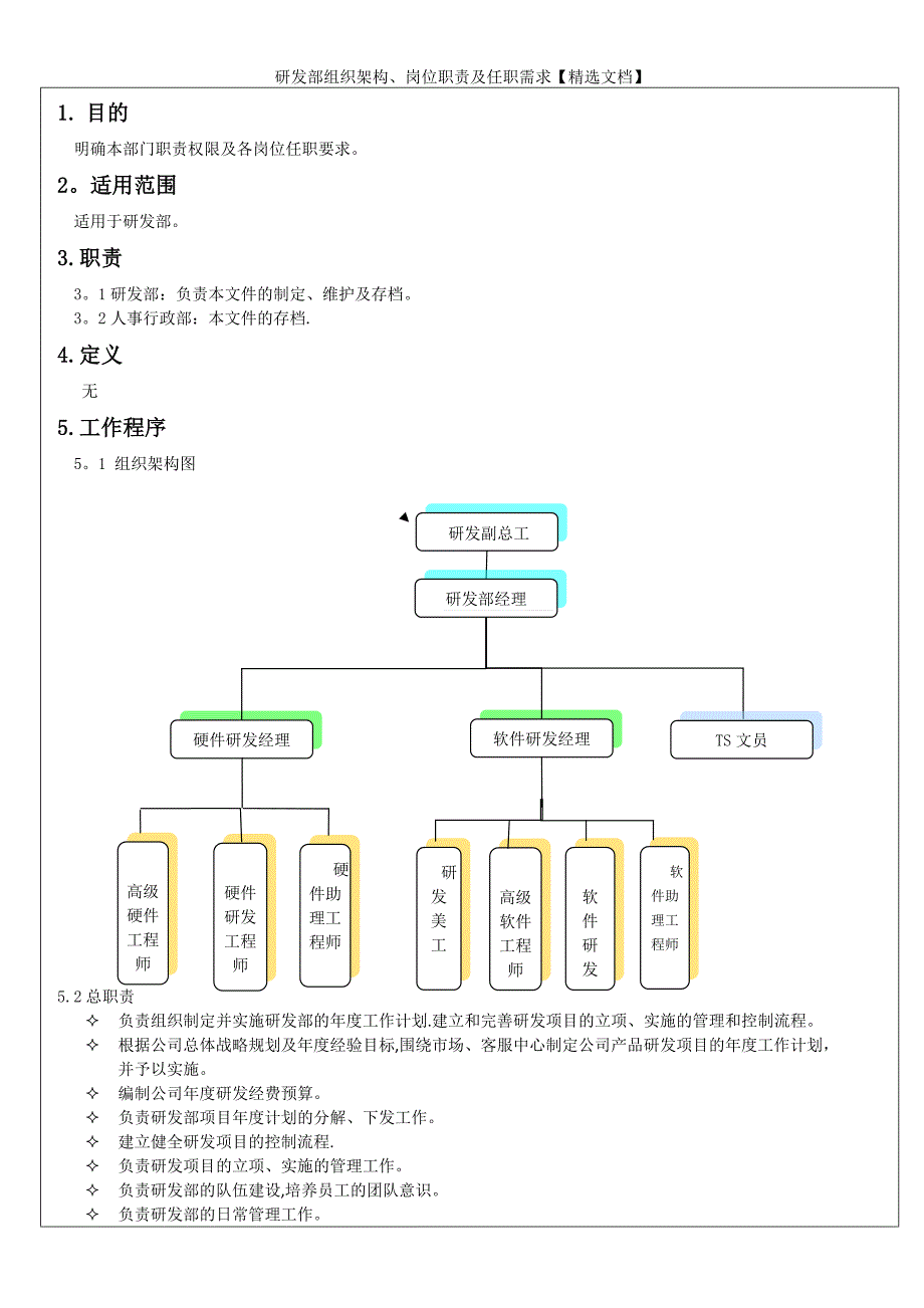 研发部组织架构岗位职责及任职需求精选文档.doc_第2页