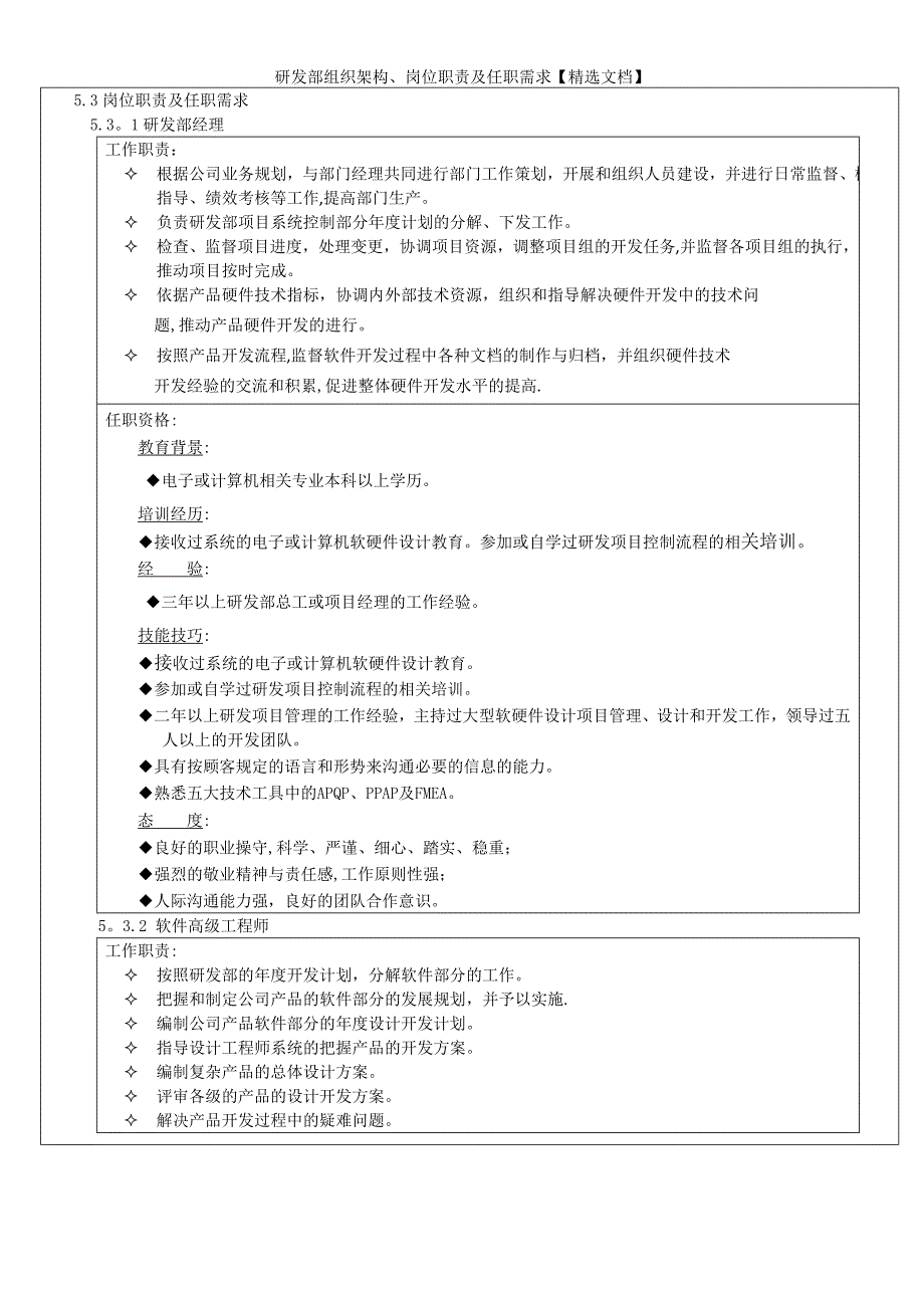 研发部组织架构岗位职责及任职需求精选文档.doc_第3页