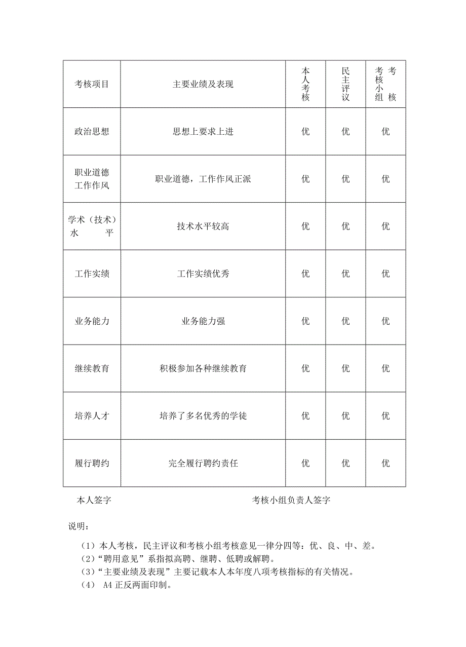 江苏省专业技术人员考核表09.doc_第2页