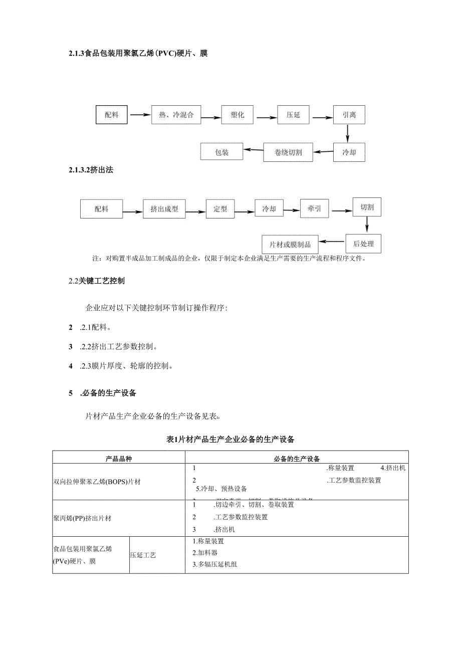 片材产品生产许可审查细则.docx_第2页