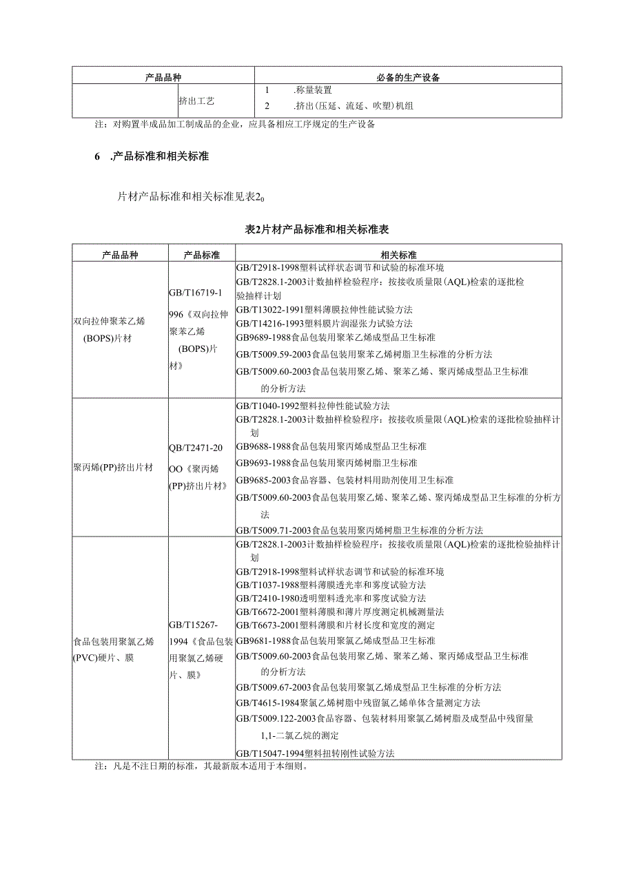 片材产品生产许可审查细则.docx_第3页
