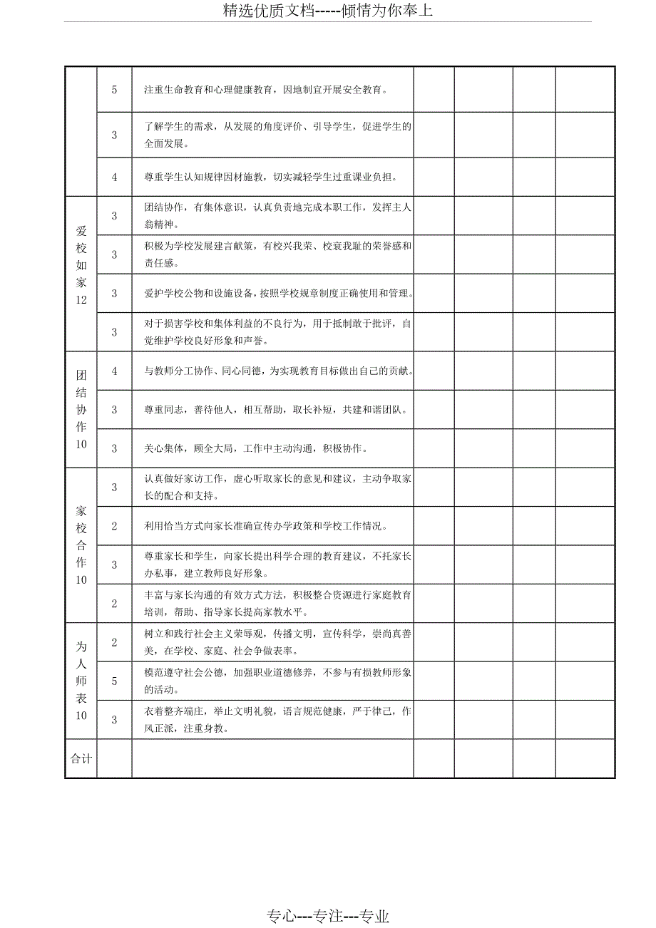 师德师风量化考核评分表共2页.doc_第2页