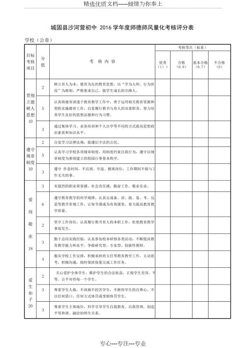 师德师风量化考核评分表共2页.doc