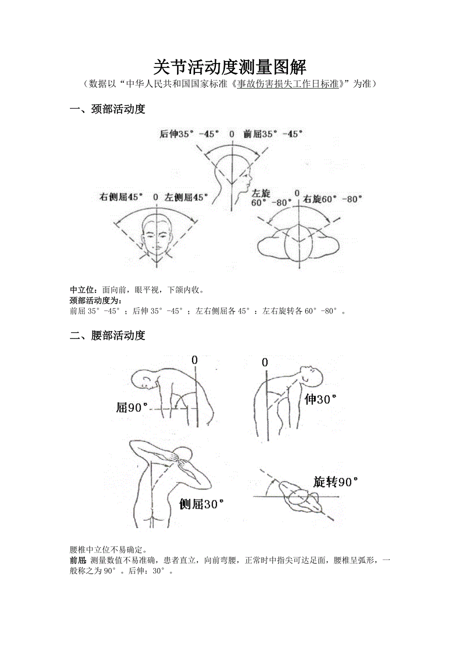 最新关节活动度测量图解关节角度测量表.doc_第1页