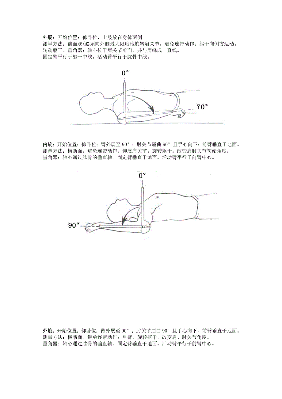 最新关节活动度测量图解关节角度测量表.doc_第3页
