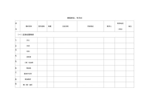 应急物资调查表.docx