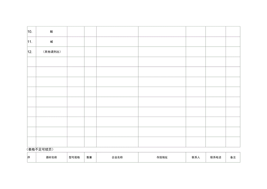 应急物资调查表.docx_第2页