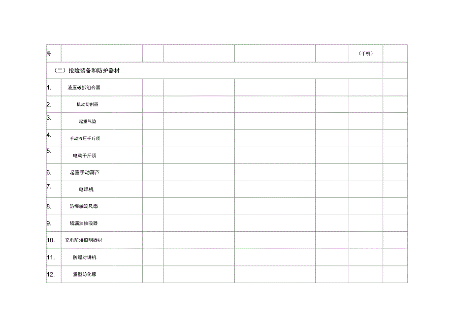 应急物资调查表.docx_第3页