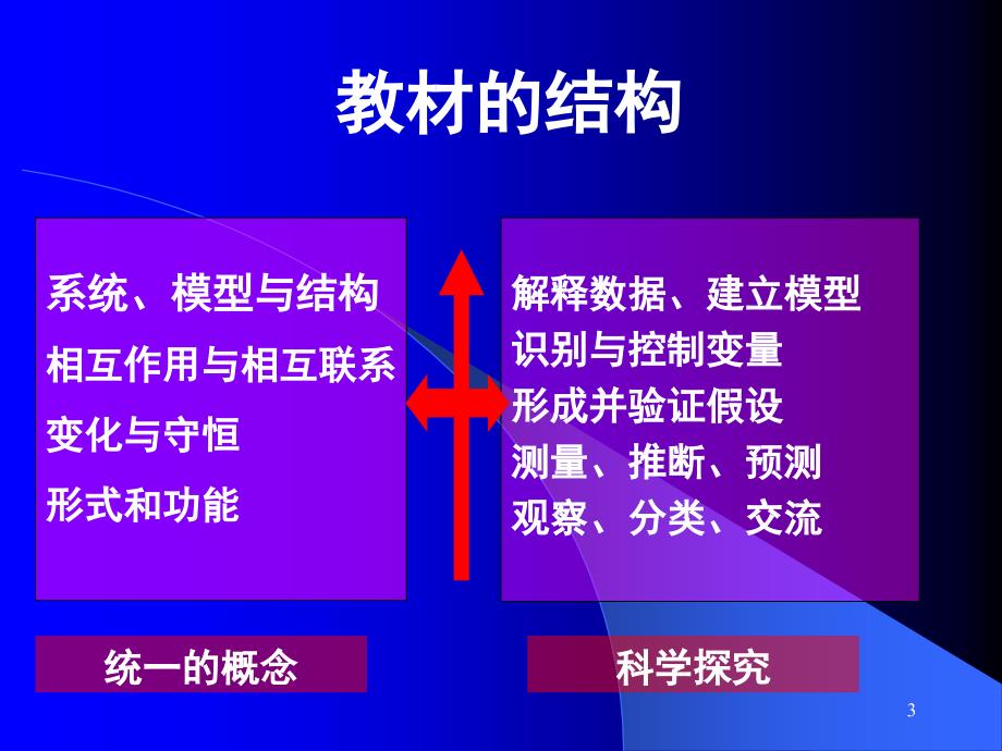教科版小学五年科学上教材分析课堂PPT.ppt_第3页