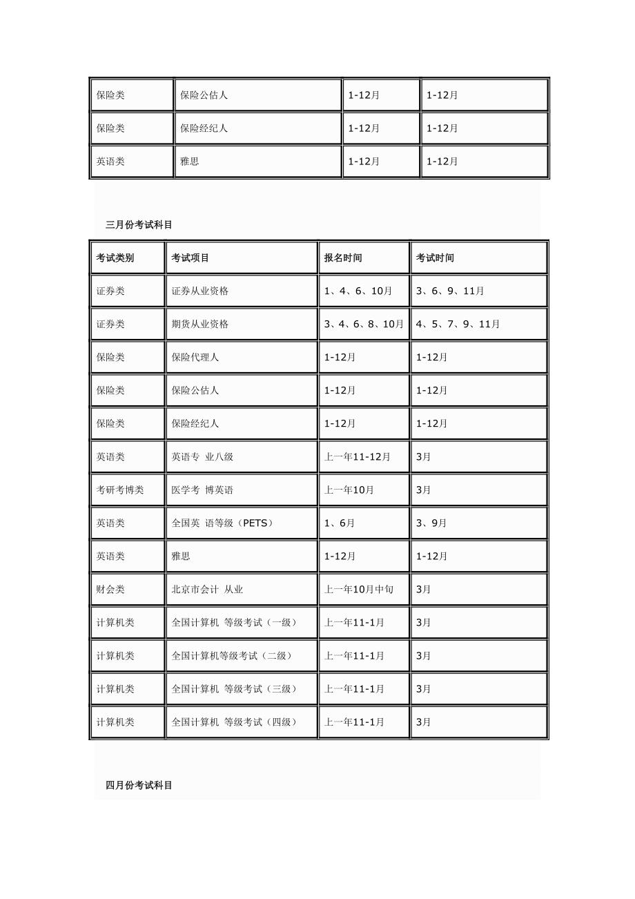 每年各种职业资格考试报名时间及考试时间表.doc_第2页