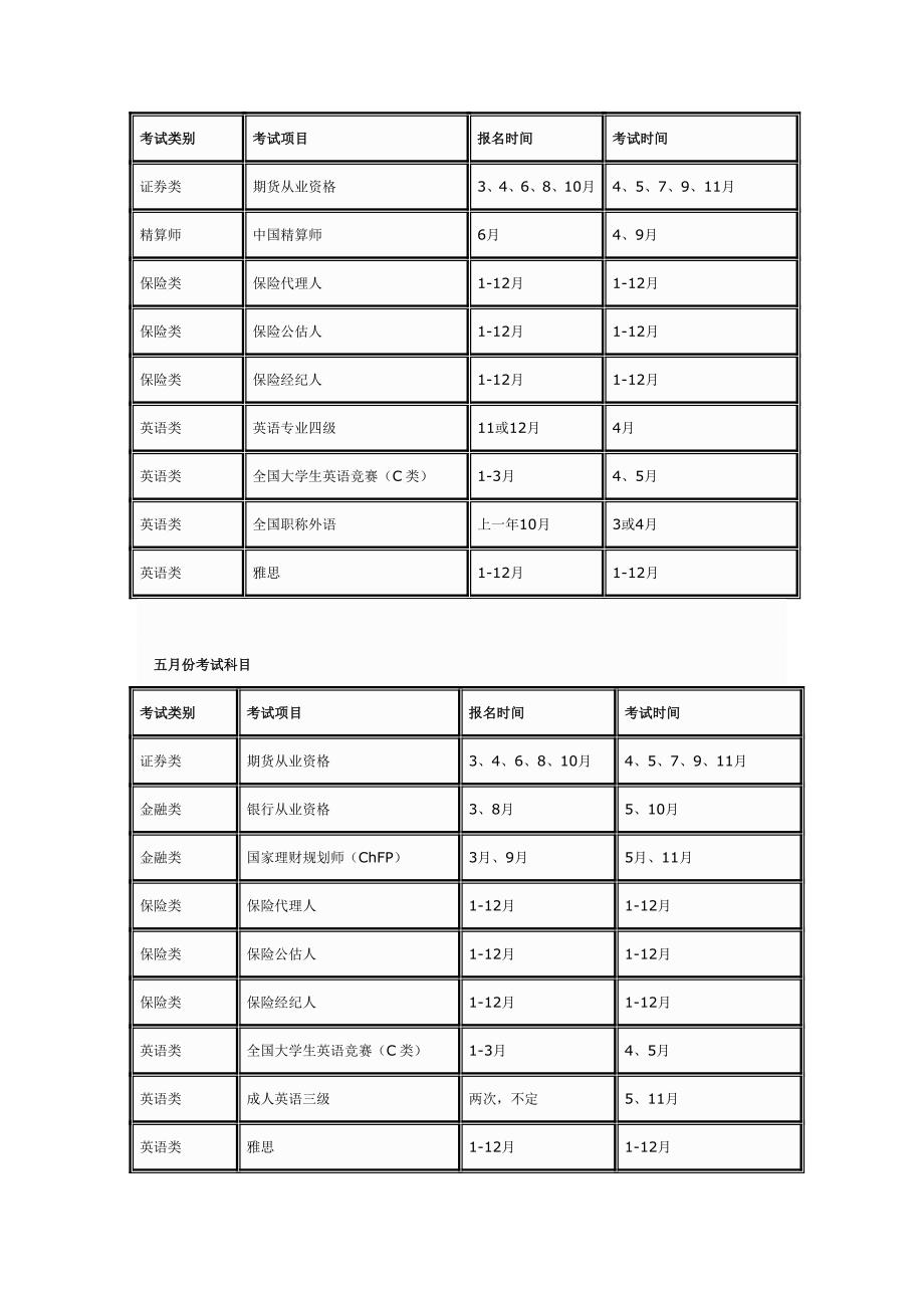 每年各种职业资格考试报名时间及考试时间表.doc_第3页