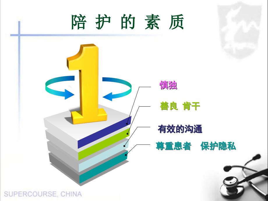 护工培训课件PPT课件.ppt_第3页