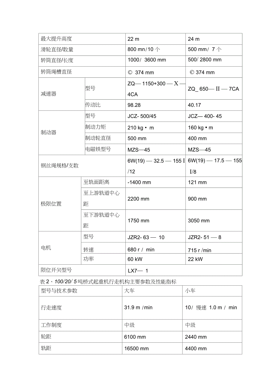 桥式起重机检修规程完整版.doc_第3页