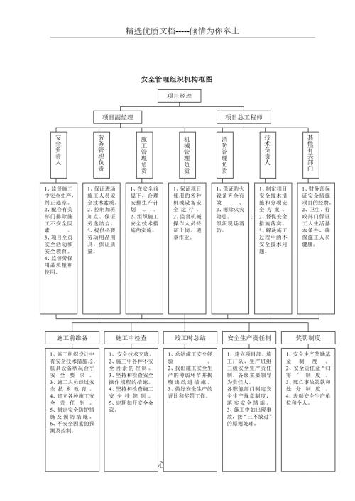 工程项目安全管理组织机构框图详细版.doc