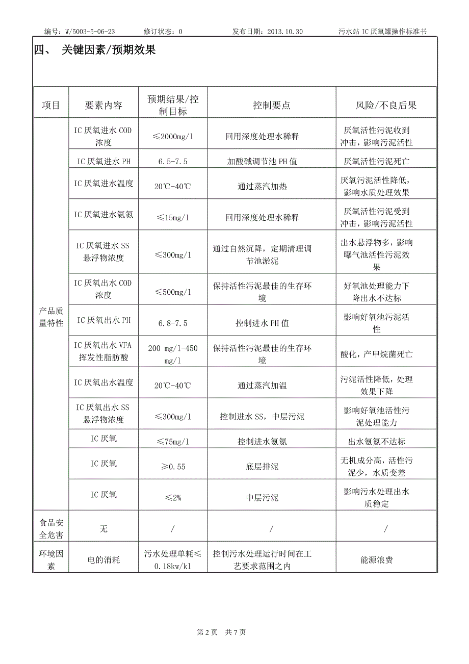 污水站IC厌氧罐操作标准书.doc_第2页