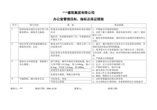 建筑集团有限公司各部门管理目标指标及管理方案汇总.doc