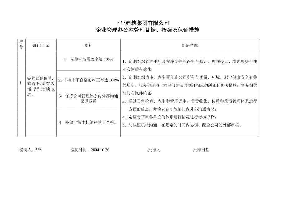 建筑集团有限公司各部门管理目标指标及管理方案汇总.doc_第2页