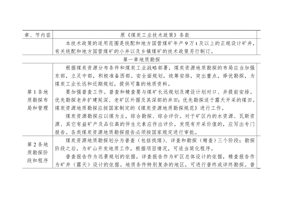 煤炭工业技术政策.doc_第3页