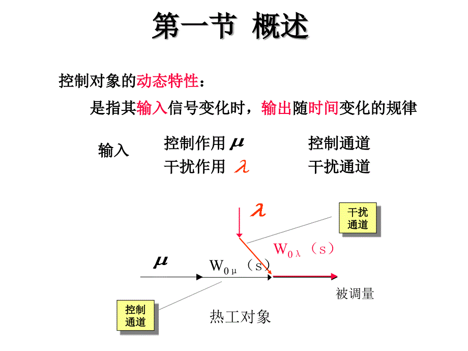 热控系统第二章xin.ppt_第2页