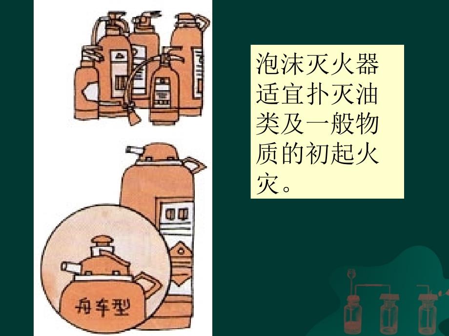 灭火器的使用方法PPT课件.ppt_第3页