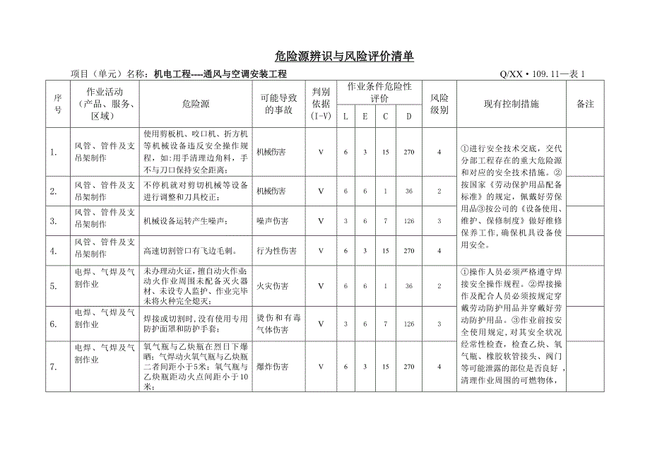 机电工程通风与空调安装工程危险源辩识评价与控制措施汇编.doc_第1页