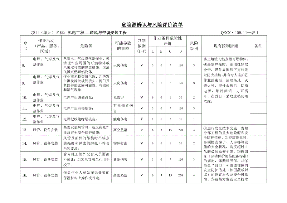 机电工程通风与空调安装工程危险源辩识评价与控制措施汇编.doc_第2页