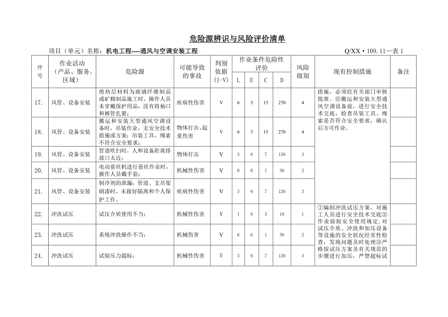 机电工程通风与空调安装工程危险源辩识评价与控制措施汇编.doc_第3页
