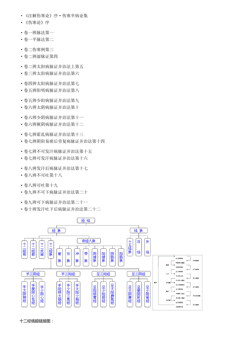 注解伤寒论成无己著.docx_第2页