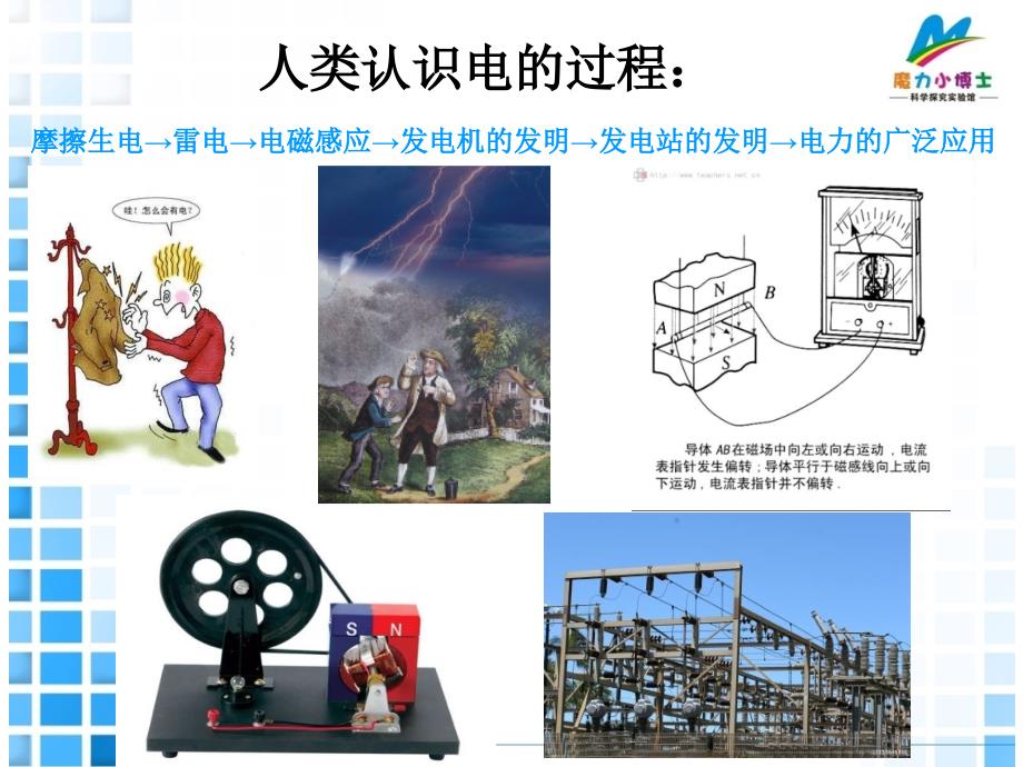 手摇发电机PPT课件.ppt_第3页