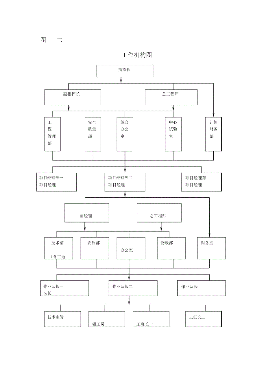 工程质量管理组织机构.doc_第3页