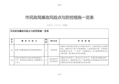 市民政局廉政风险点及防控要求措施一览表格.doc