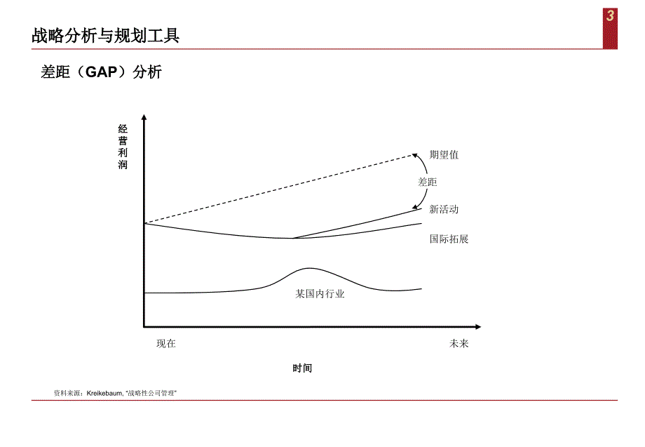 战略分析与规划工具图很漂亮.ppt_第3页