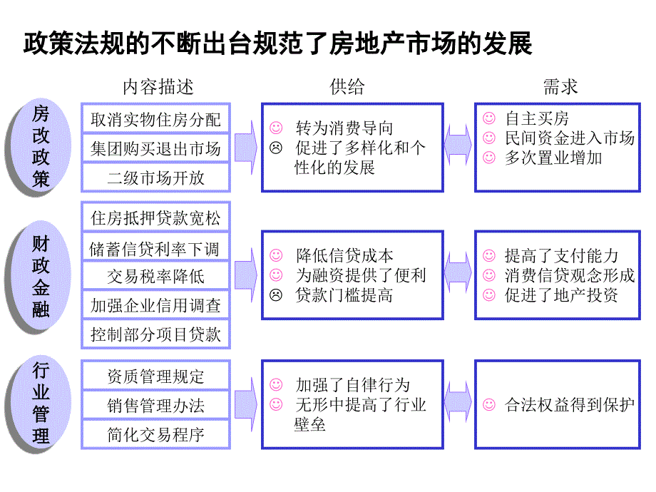 房地产公司外部环境分析.ppt_第2页