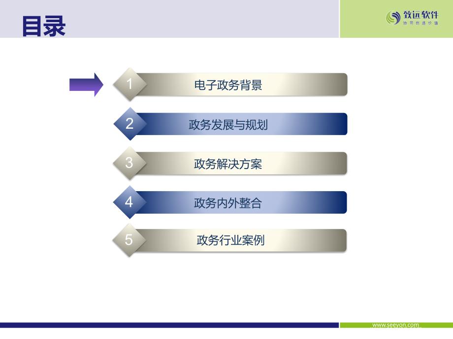 政务协同OA解决方案.ppt_第2页
