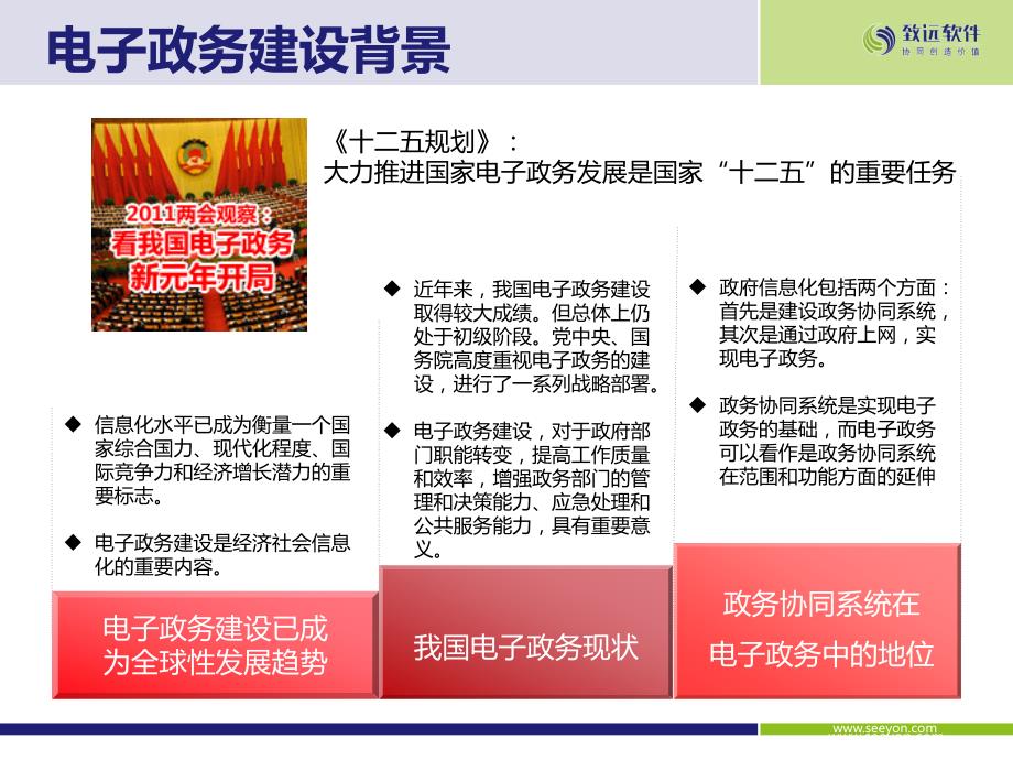 政务协同OA解决方案.ppt_第3页