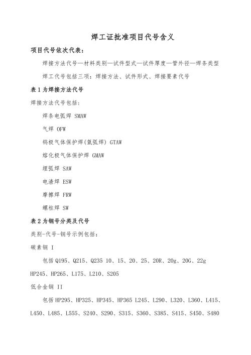 焊工证批准项目代号含义.doc