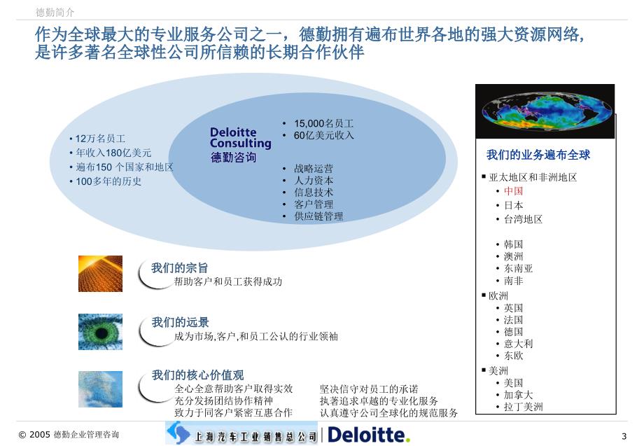 德勤上汽物流规划建议书.ppt_第3页