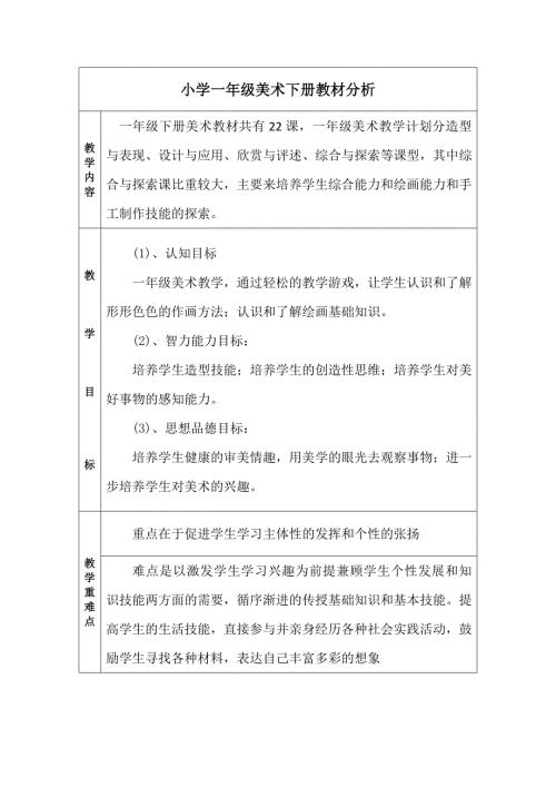 小学一年级美术下册教材分析.doc