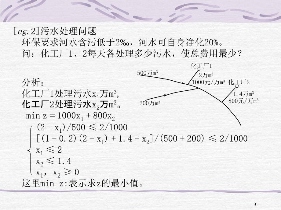 清华大学运筹学全套课件完整版.ppt_第3页
