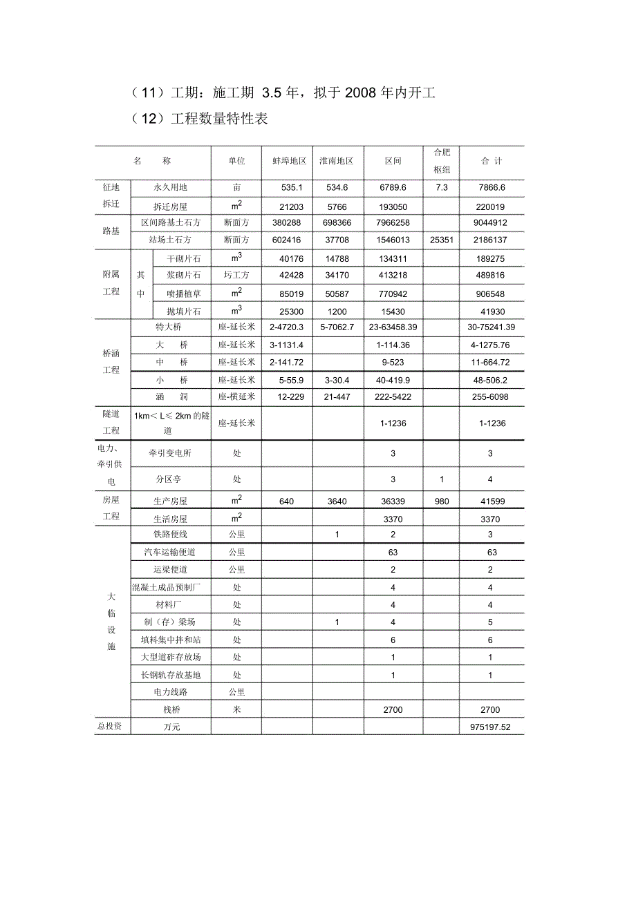 新建铁路合肥至蚌埠客运专线环境影响评价报告书简本.docx_第3页