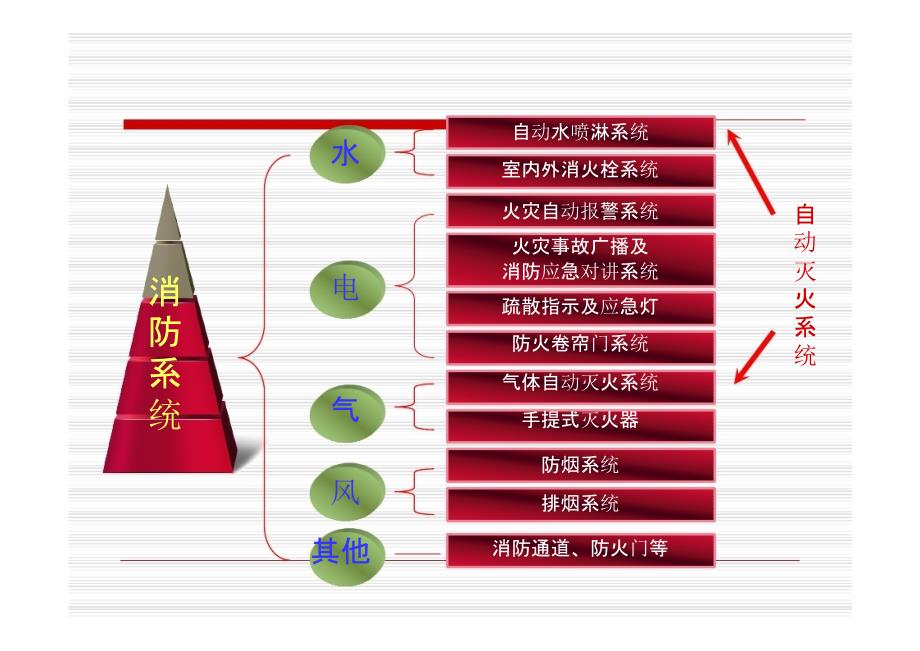 消防控制室系统操作培训资料.pptx_第2页